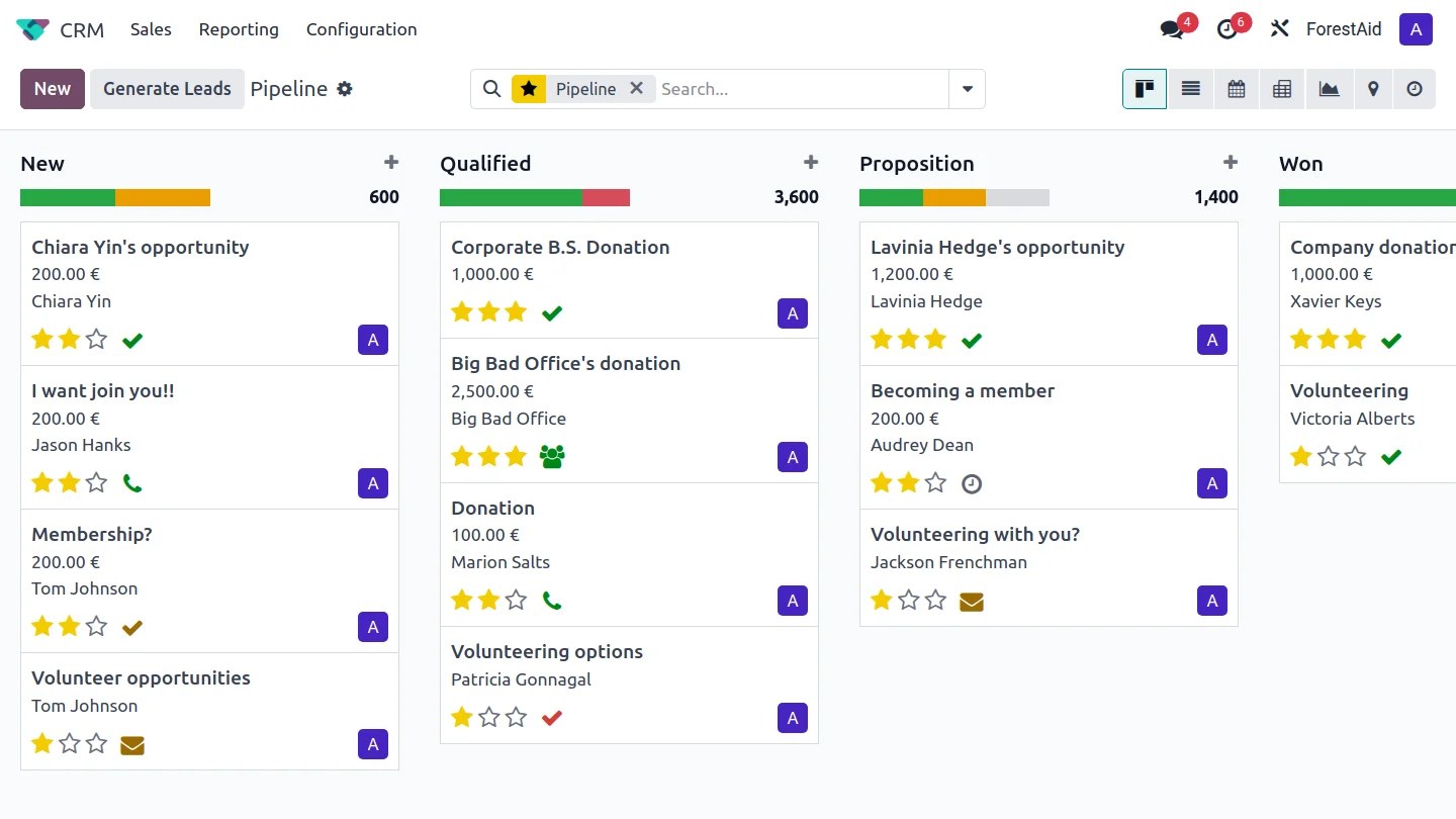 Pipeline CRM Odoo suivant les donateurs d’une association, du premier contact à l’adhésion.