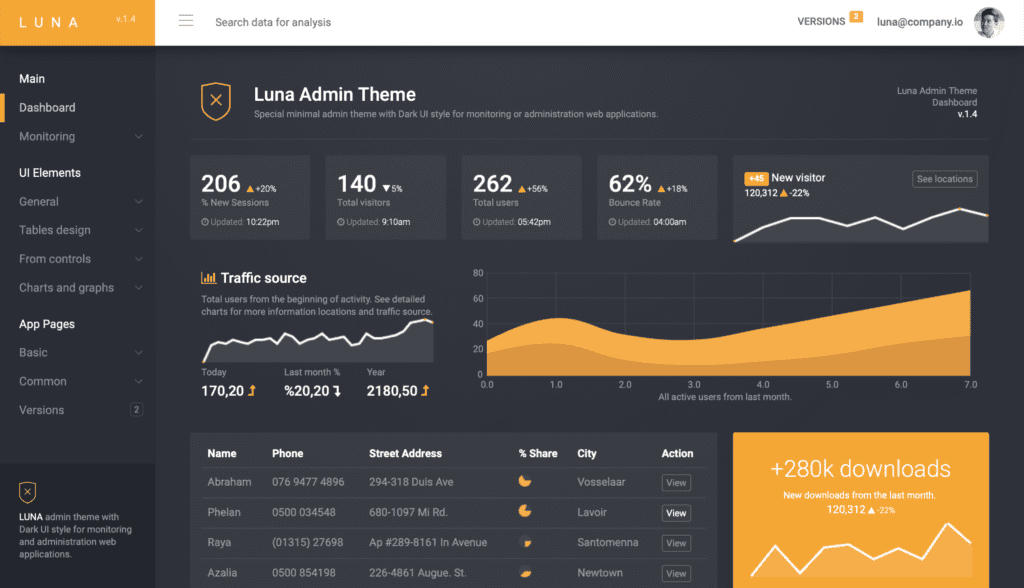 Dashboard